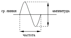 Широкополосная передача (аналоговая)