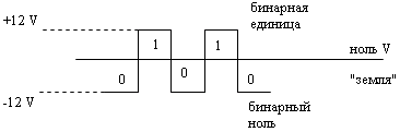 Полярное кодирование