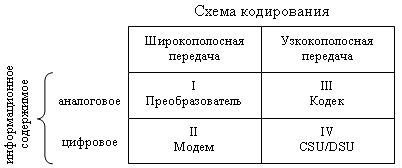 Схема кодирования