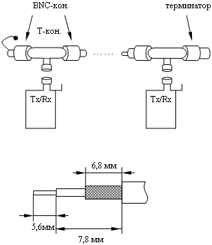 BNC-коннекторы 3