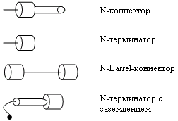 N-коннекторы