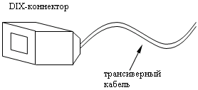 DIX-коннектор