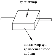 Трансивер