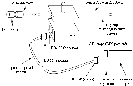 Tap-адаптеры 2