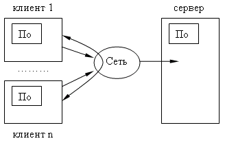 Схема сети клиент - сервер